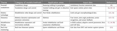 Optimizing lower limb rehabilitation: the intersection of machine learning and rehabilitative robotics